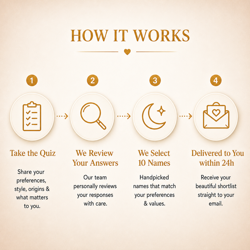 how it works